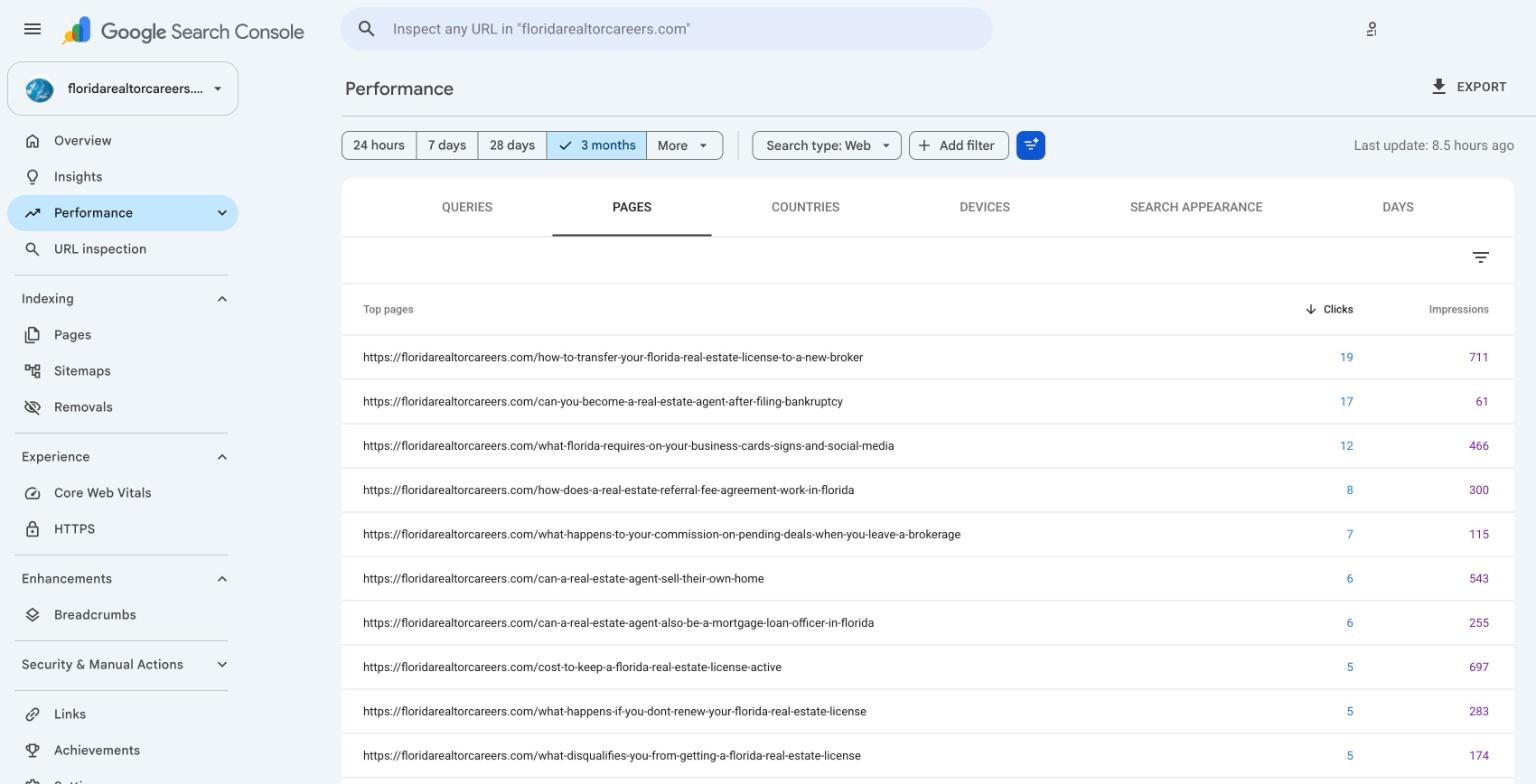 Google Search Console pages report for floridarealtorcareers.com, sorted by clicks, showing which pages earn the traffic.